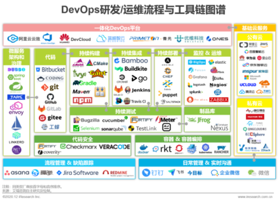 2020年中国DevOps应用发展研究报告 应用软件领域的实践与趋势