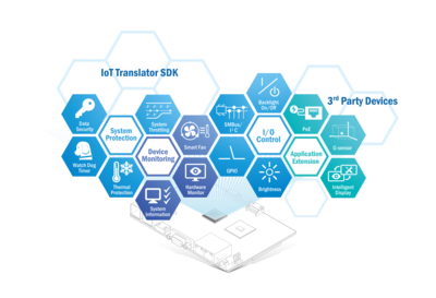 物联网软件及操作系统 构建智能互联世界的应用软件基石