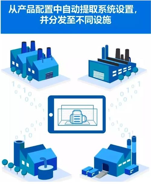 制造业转型 工业4.0的挑战，你准备好了吗？