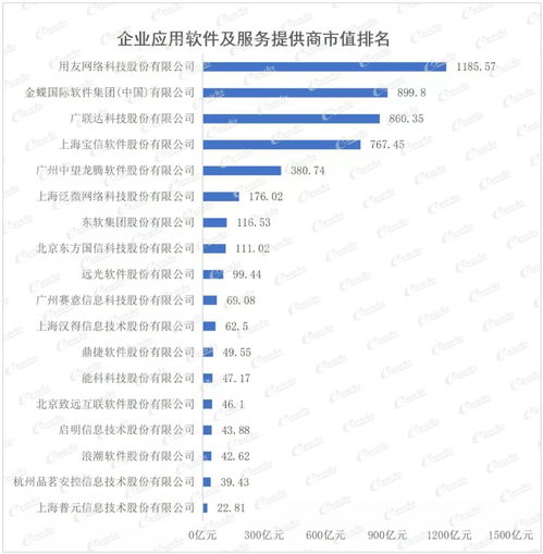 科技智造 面向未来的系统集成与应用软件领先趋势——2021中国智能制造上市公司百强榜解析