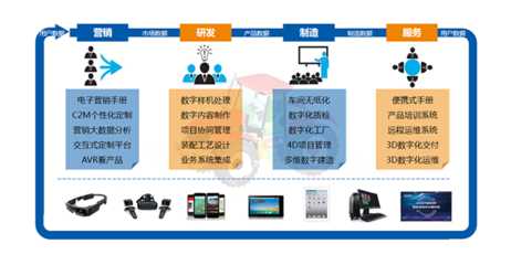 SView 助力航空工业软件应用实现国产自主可控