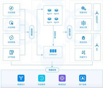 推荐｜5种商业AI产品的技术架构设计